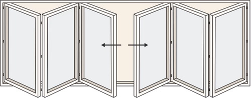3 + 3 Panels