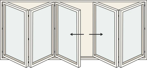 3 + 2 Panels